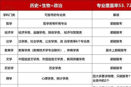 什么是同目不同科