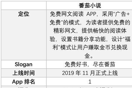 番茄小说渠道是什么意思