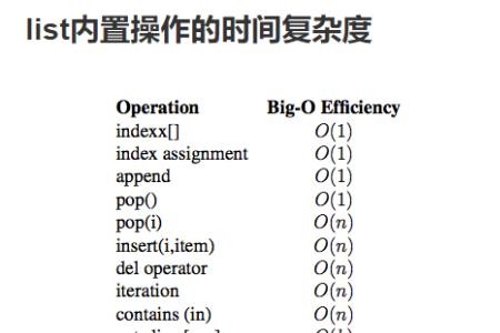 for i in range和for i in的区别