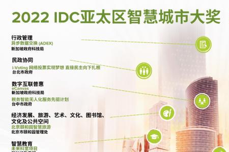 2022世界智慧城市大会获奖名单