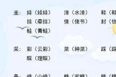 交加什么偏旁读音一样