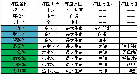 妖的等级划分和解释