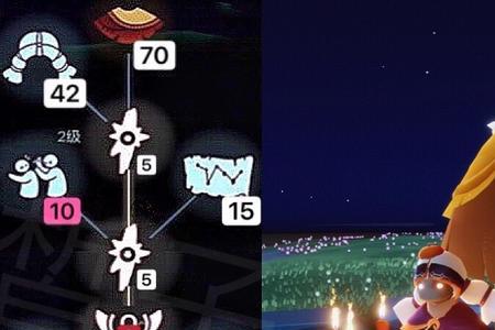 魔法季寓意