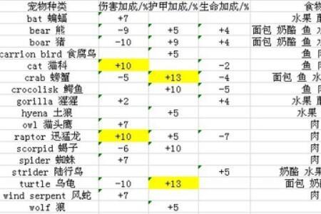 部落猪人几级学带宝宝