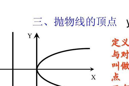 函数对称轴