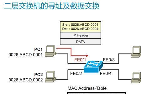 如何通过交换机查看mac对应端口
