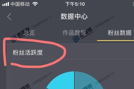 删除作品会影响推荐量吗