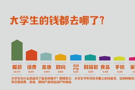 消费变化对我国生产产生的影响