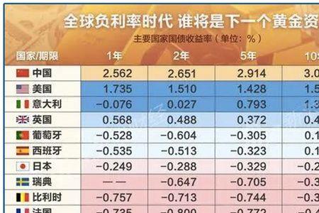 收卖率怎么算的