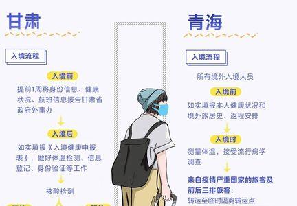 内地以外地区入境是指哪里