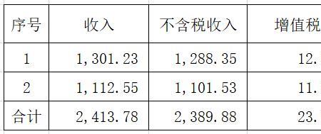 个人所得税上岳父岳母怎么填写