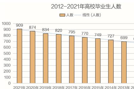 专硕延毕半年能参加校招吗