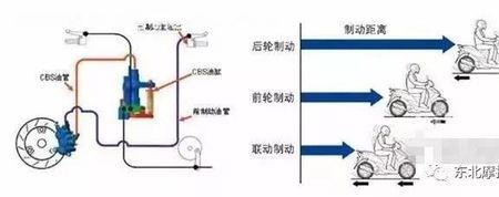 摩托车单通道abs优缺点
