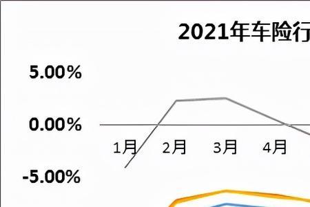 如何做好车险数据分析