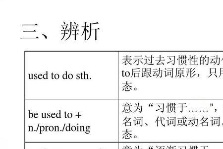 to do和doing表被动有什么区别