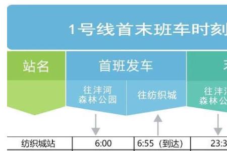 西安满65岁地铁优惠吗