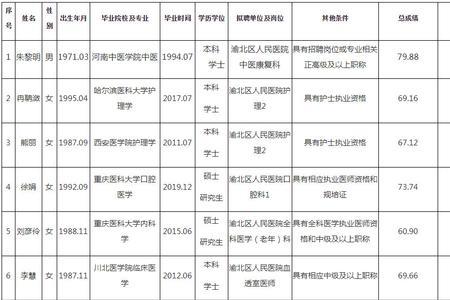 事业批的批是什么意思
