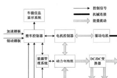 合造车名词解释