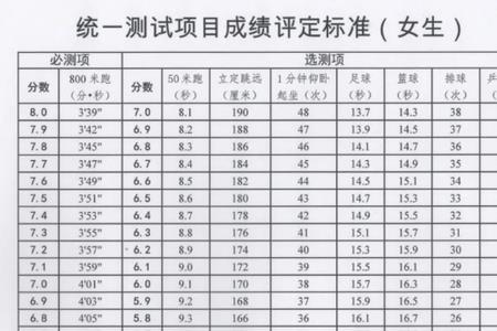 北京五年级体测标准