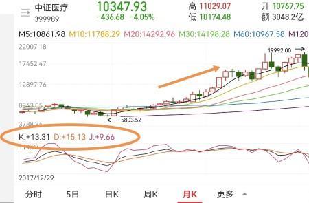 60周线什么意思