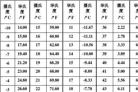 华氏310度相对于摄氏多少度