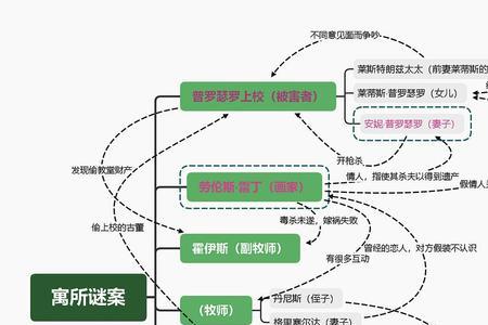 梦想寓所大结局