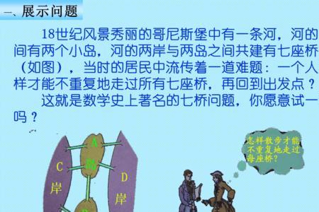 七网问题是哪七网