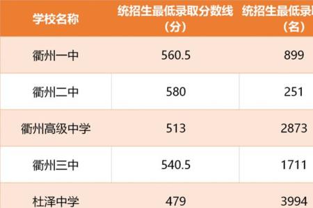 2021中考湘江中学录取人数