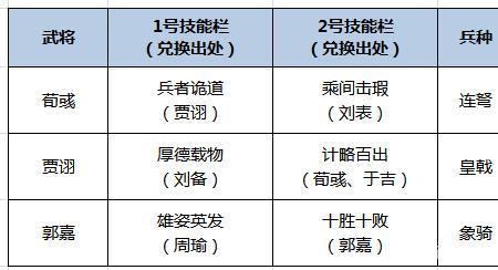 曹魏族将技能搭配