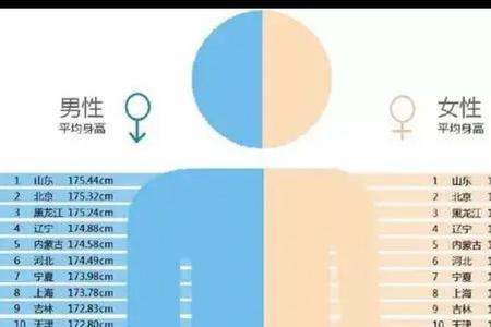 ohmygirl身高排行