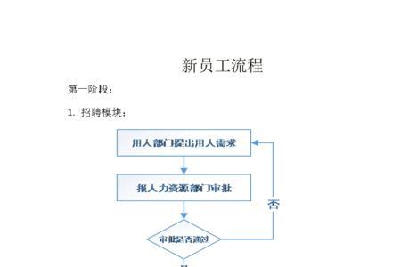 入职交的材料有什么用