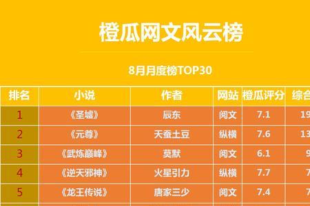 社会风云小说排行榜