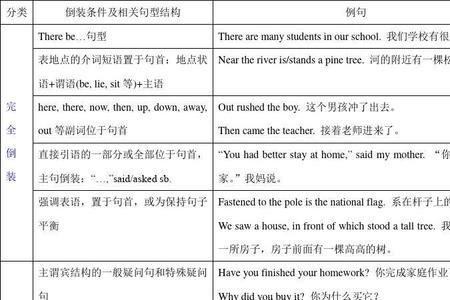 obvious放在句首怎么用