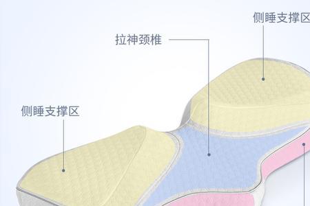 欧吉妮颈椎枕使用说明