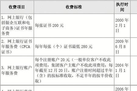 工行账户管理费是怎么回事