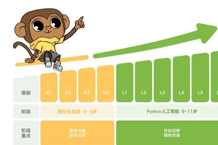 学而思少儿编程前景如何