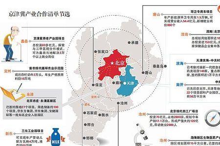 为什么京津冀很难协同