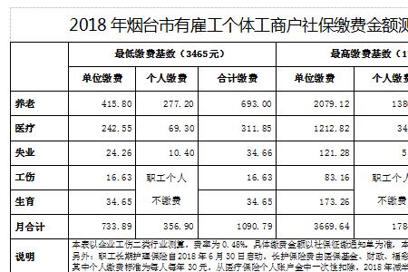 央企员工社保缴费基数如何确定