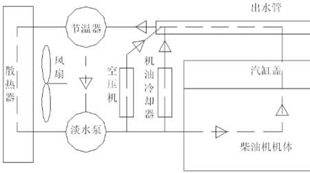 大循环可以并联吗