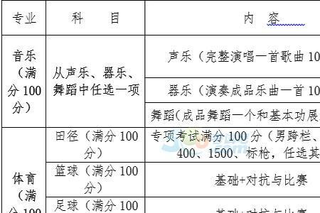 音乐特长怎么写