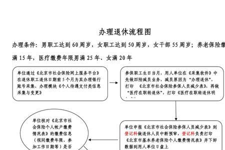 医生退休怎么办理