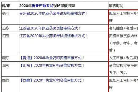 46岁了还可以考执业药师吗