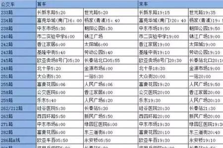 长春l59公交车途经哪里