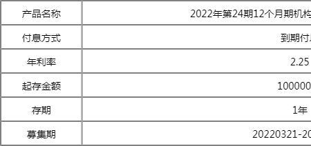2022辽宁12家银行合并时间