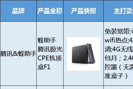蜂助手是干什么的