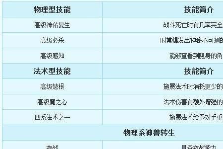 超级神羊千钧一怒实用性