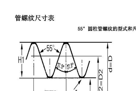 tr螺纹什么意思