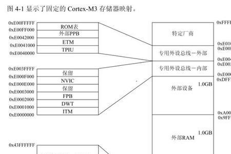 8根地址线的存储范围