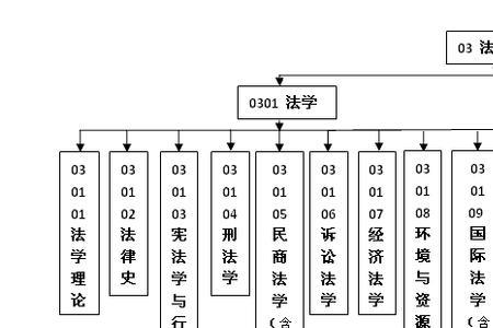 我国的审判机关是什么