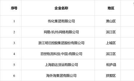 杭州民营企业排行